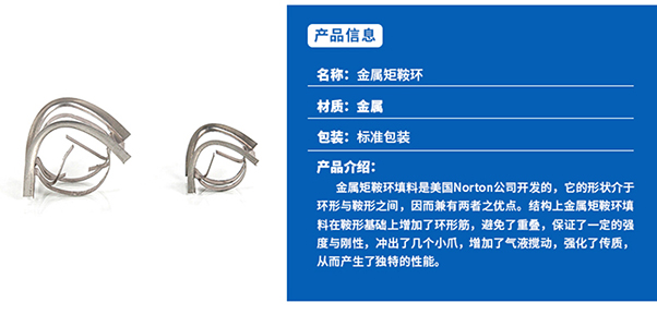 Correction factor of Intalox saddle ring
